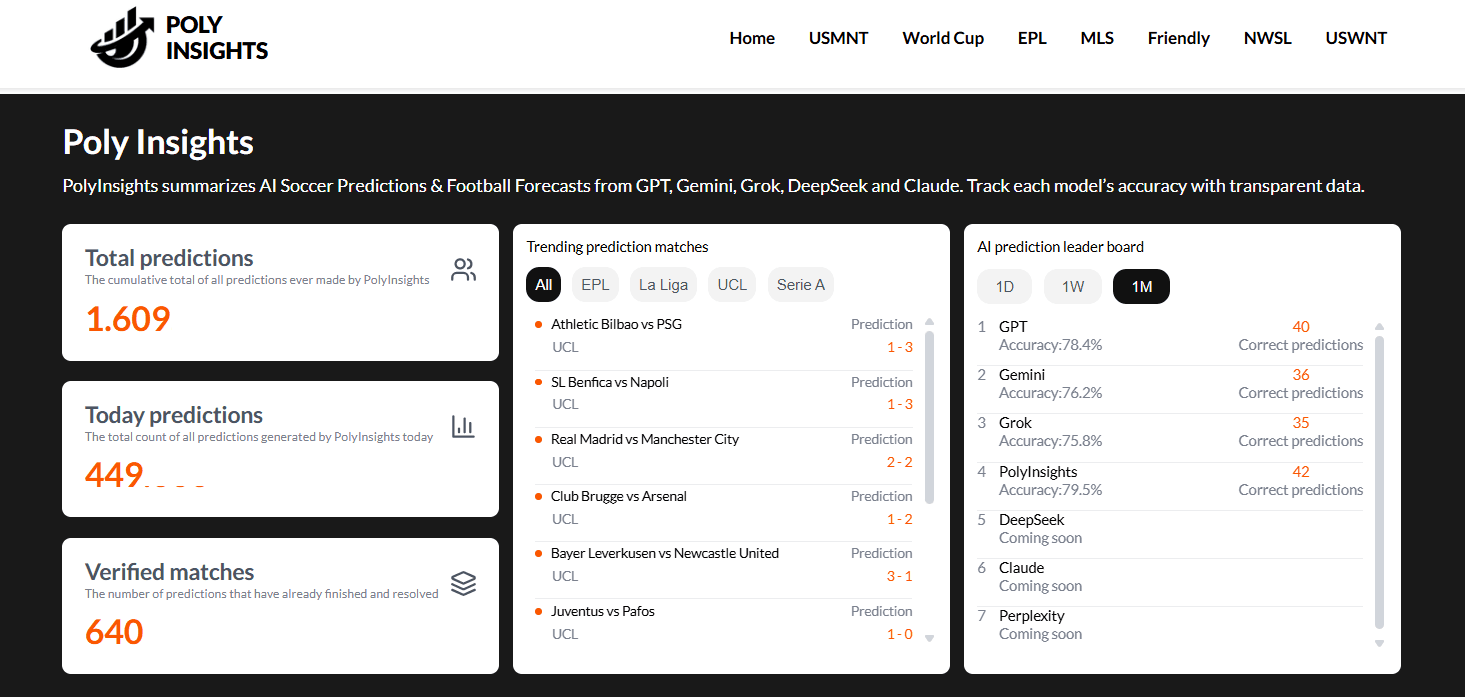 Leaderboard comparing AI models for soccer prediction accuracy and performance